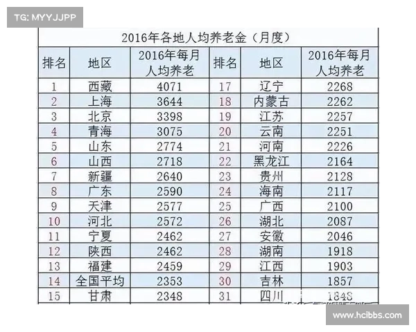 高额退休金背后的秘密:哪些职业和生活方式助你享受丰厚退休待遇? 高额退休金背后的秘密:哪些职业和生活方式助你享受丰厚退休待遇?