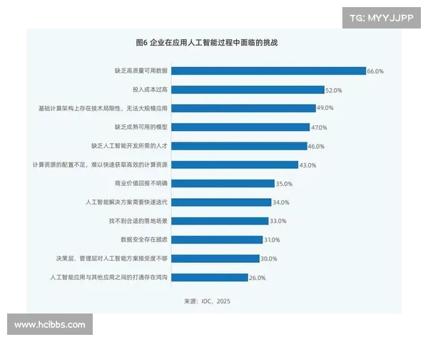 世界足球的未来:人工智能与数据如何改变比赛? 世界足球的未来:人工智能与数据如何改变比赛?
